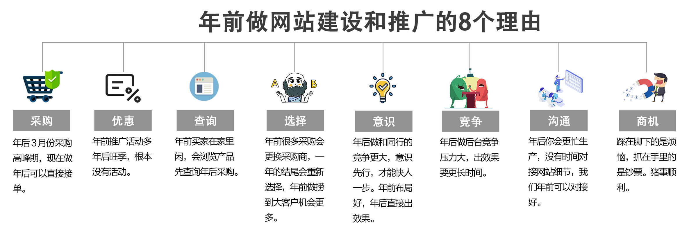 給你年前做網(wǎng)站建設(shè)和推廣的8個(gè)理由！